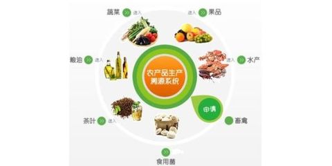 農產品防偽溯源二維碼